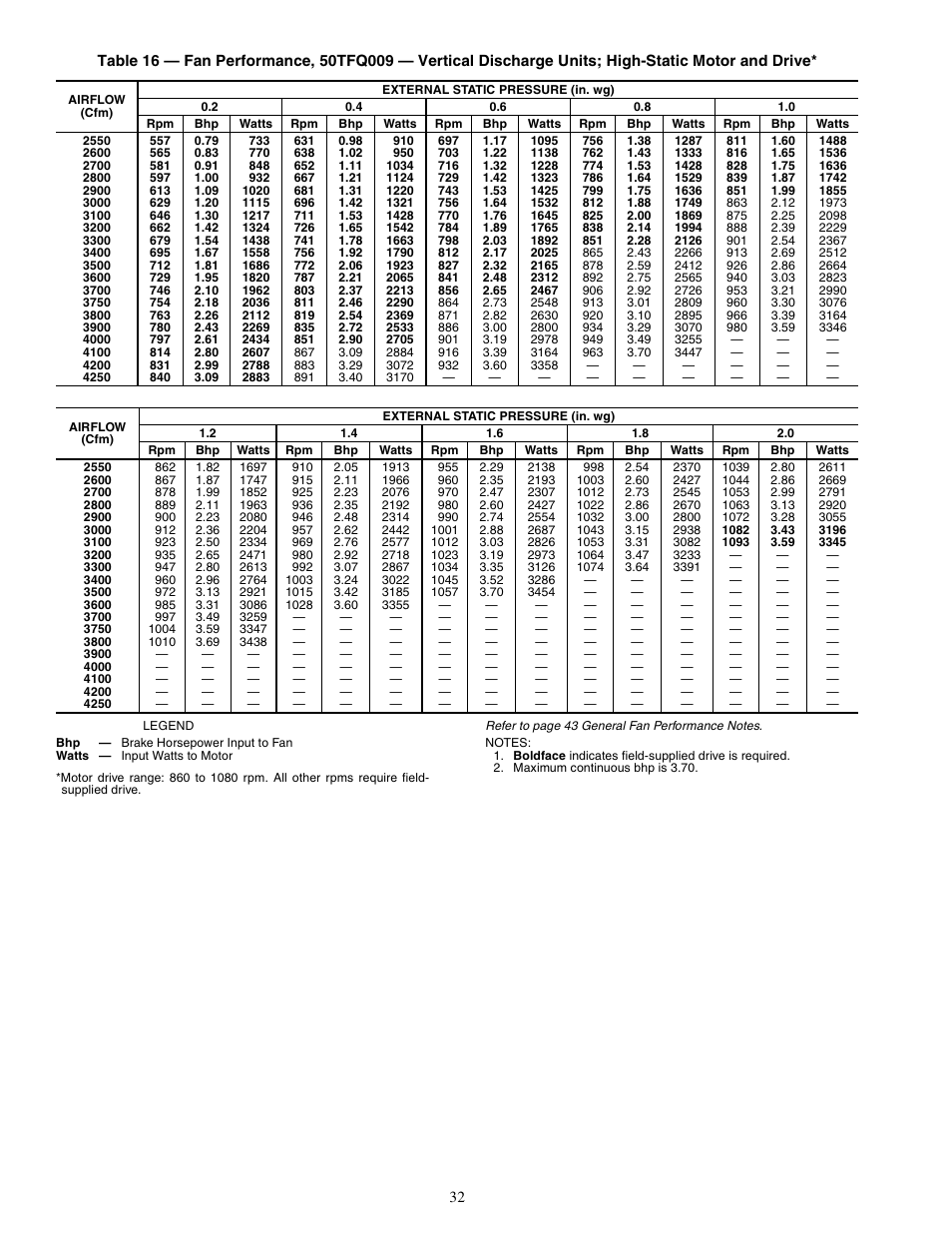 Carrier 50TFQ008-012 User Manual | Page 32 / 56