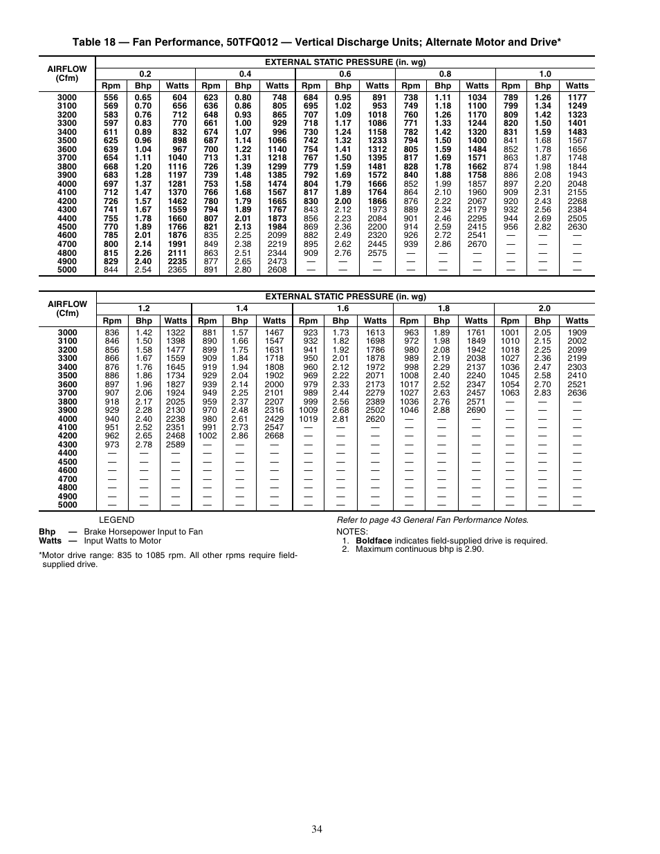 Carrier 50TFQ008-012 User Manual | Page 34 / 56