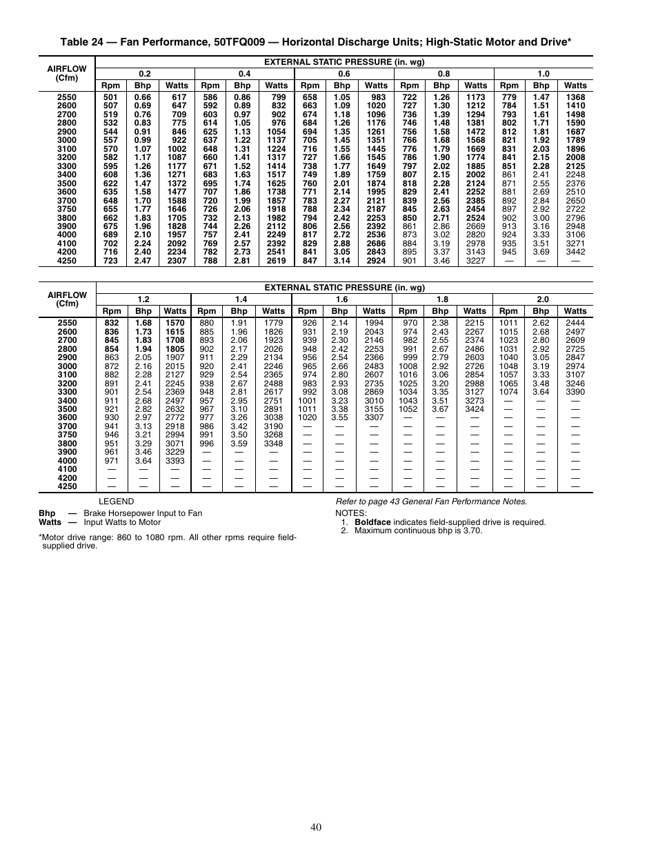 Carrier 50TFQ008-012 User Manual | Page 40 / 56