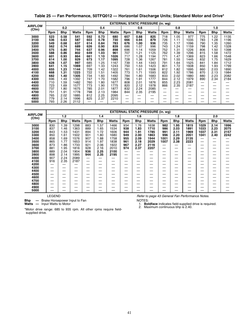 Carrier 50TFQ008-012 User Manual | Page 41 / 56
