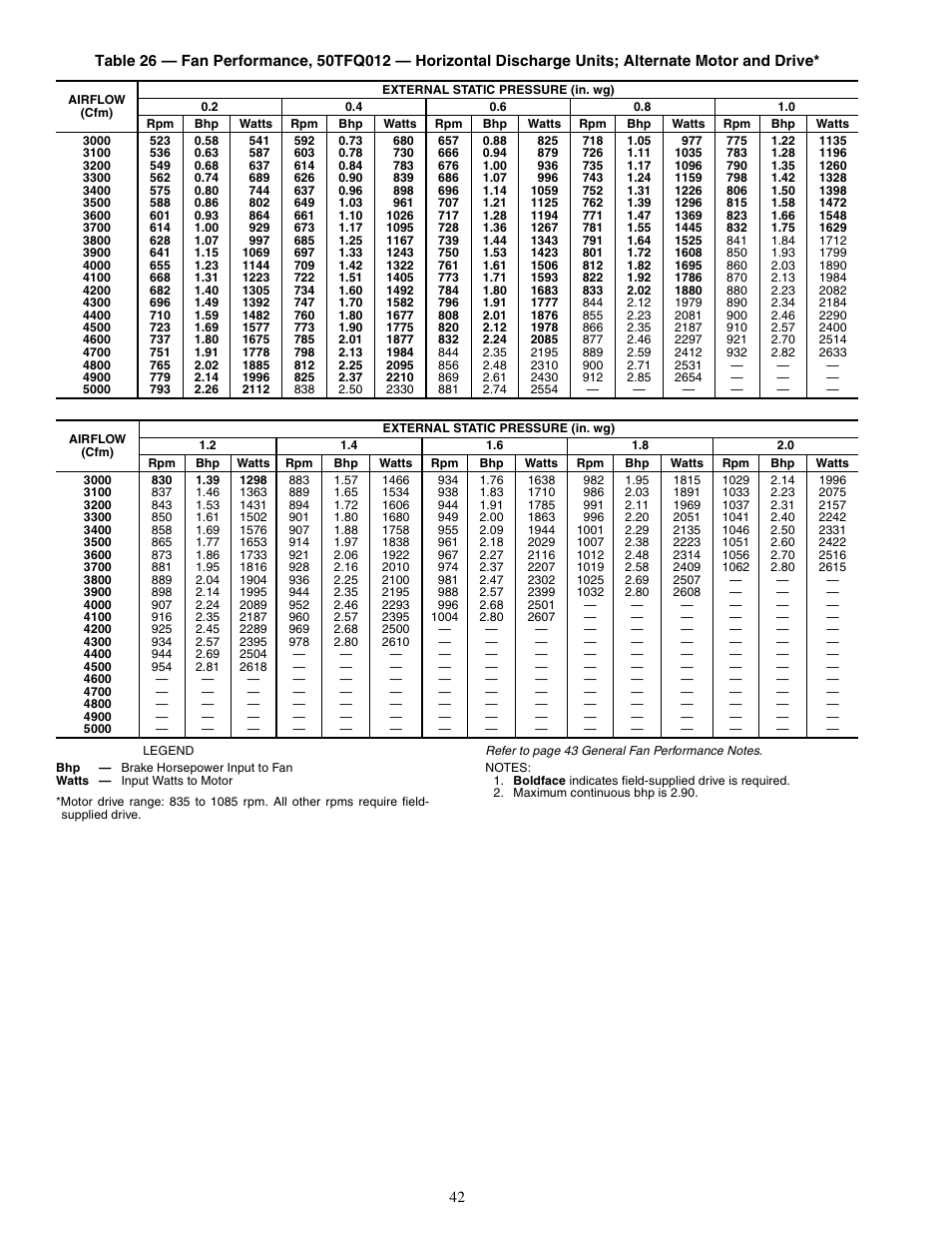 Carrier 50TFQ008-012 User Manual | Page 42 / 56