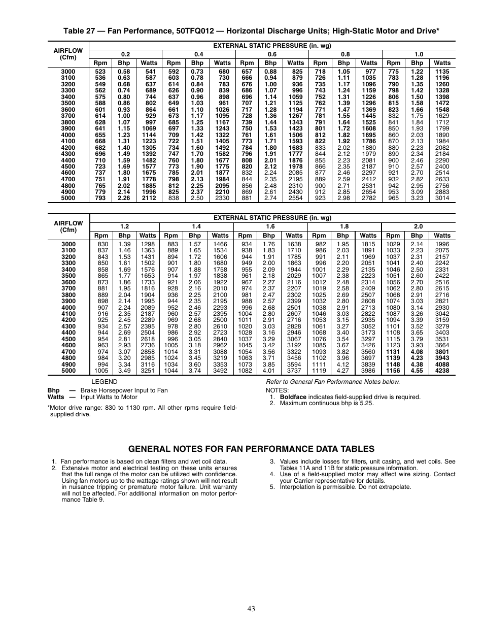 Carrier 50TFQ008-012 User Manual | Page 43 / 56