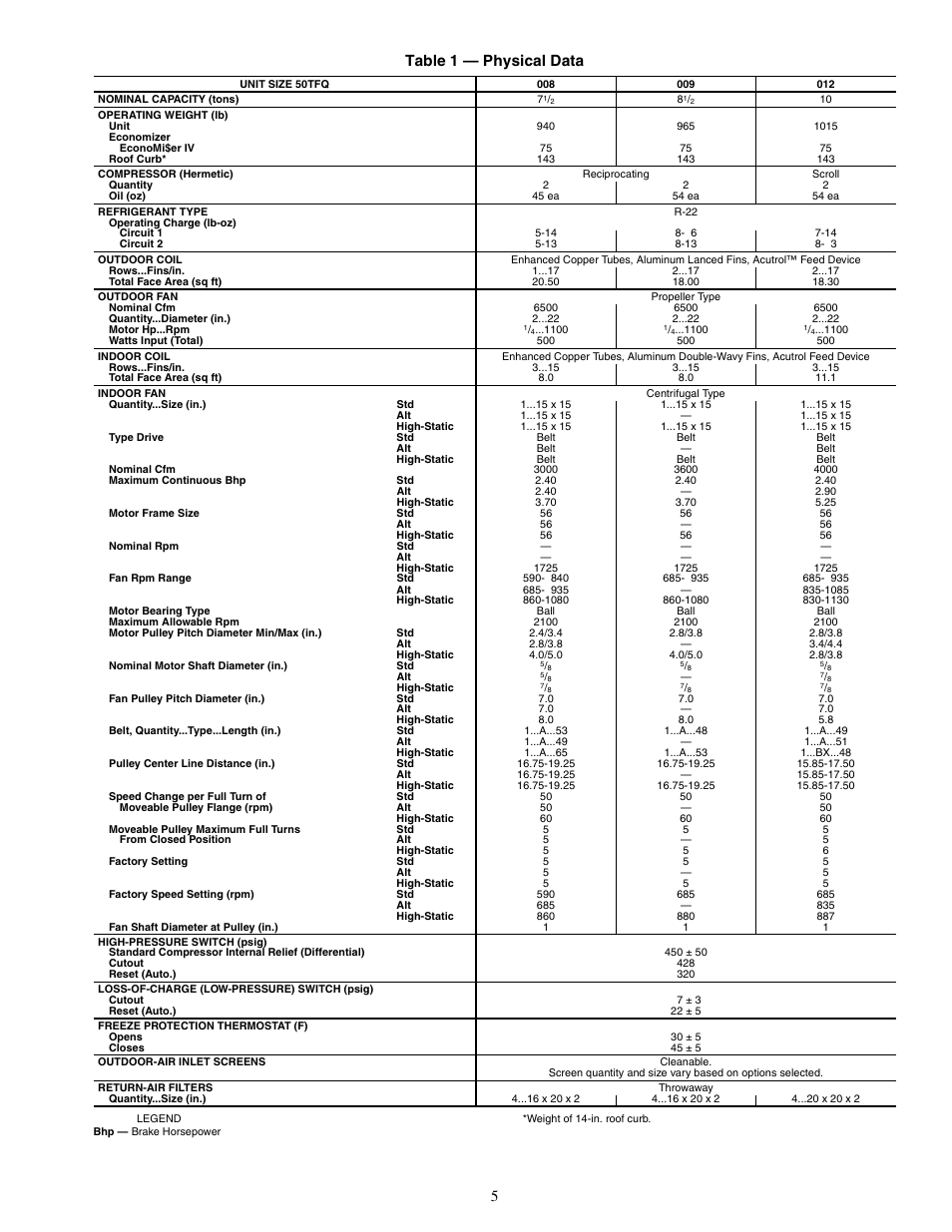 5table 1 — physical data | Carrier 50TFQ008-012 User Manual | Page 5 / 56