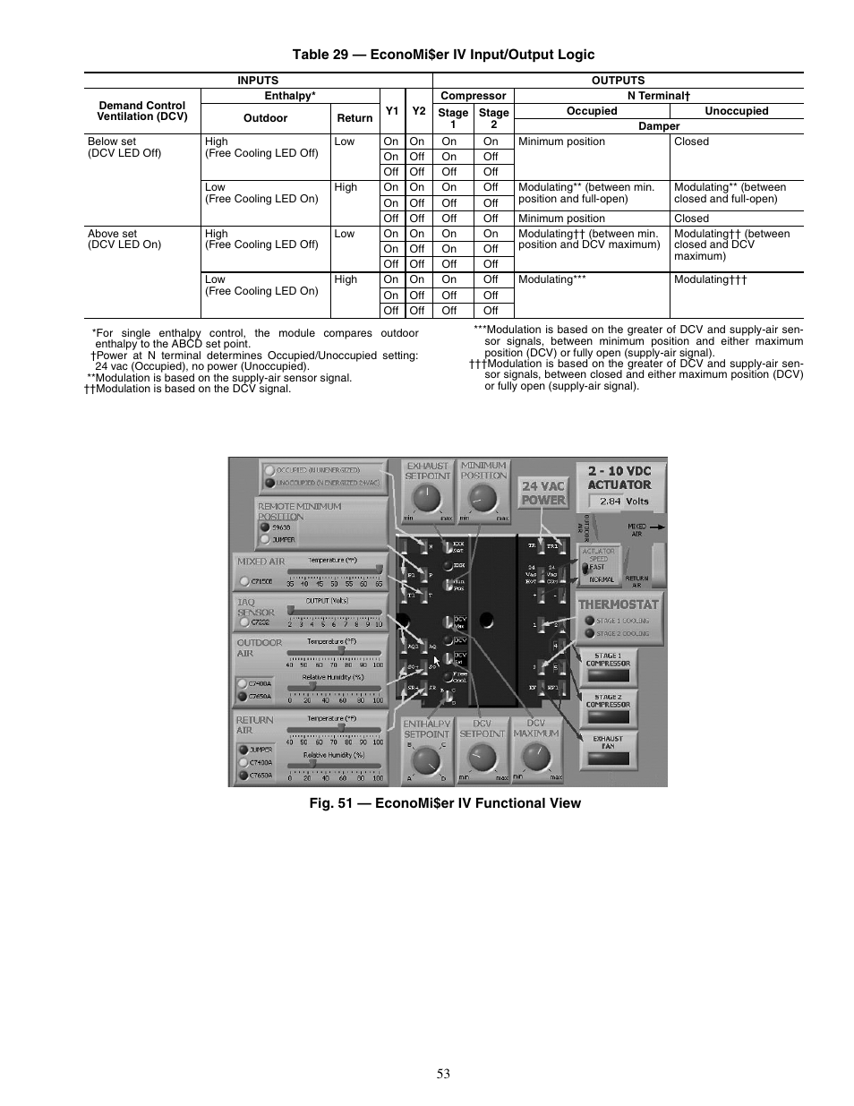 Carrier 50TFQ008-012 User Manual | Page 53 / 56