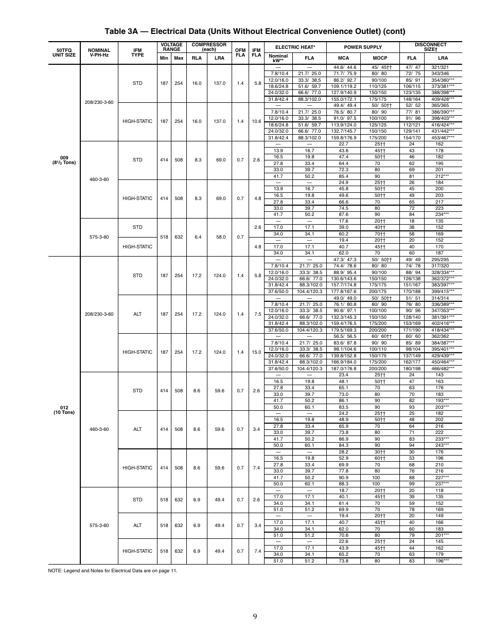 Carrier 50TFQ008-012 User Manual | Page 9 / 56