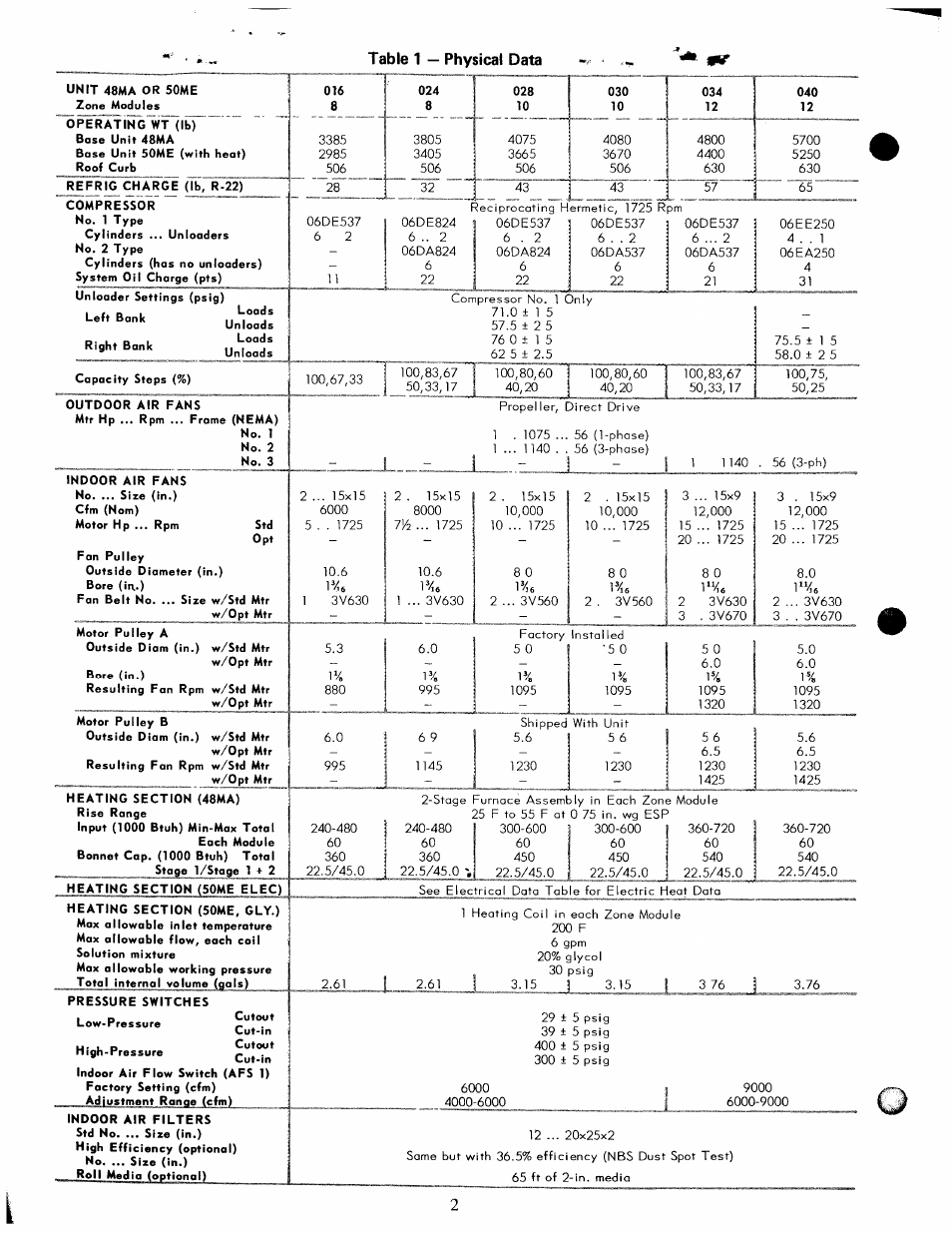 Table 1 — physical data | Carrier 48MA User Manual | Page 2 / 54