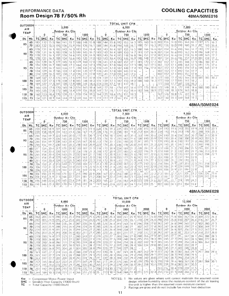 Sipop, 48ma/50me024, 48ma/50me028 | Room design 78 f/50% rh cooling capacities, Тз 2, Performance data, Iipp | Carrier 48MA User Manual | Page 33 / 54