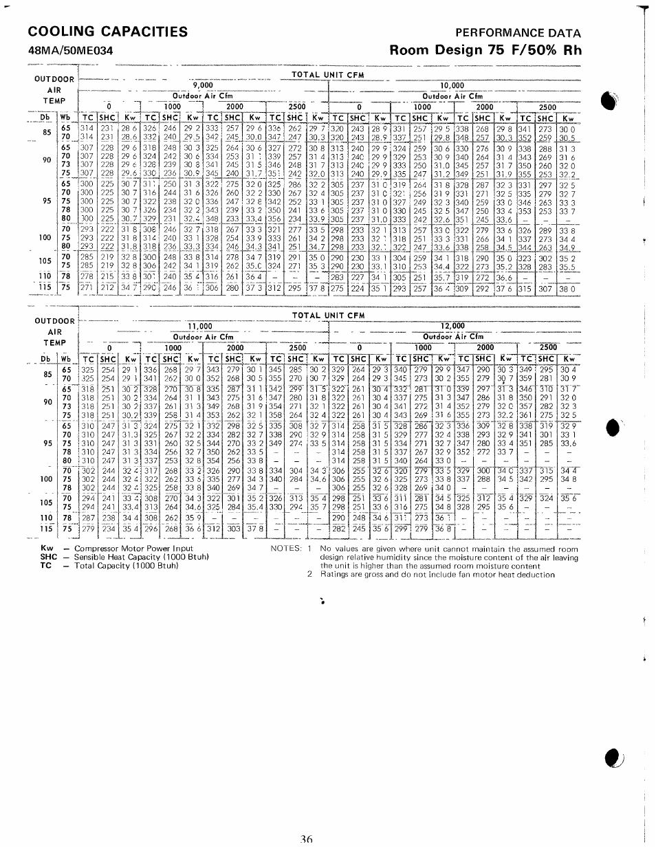 Cooling capacities, Room design 75 f/50% rh | Carrier 48MA User Manual | Page 38 / 54