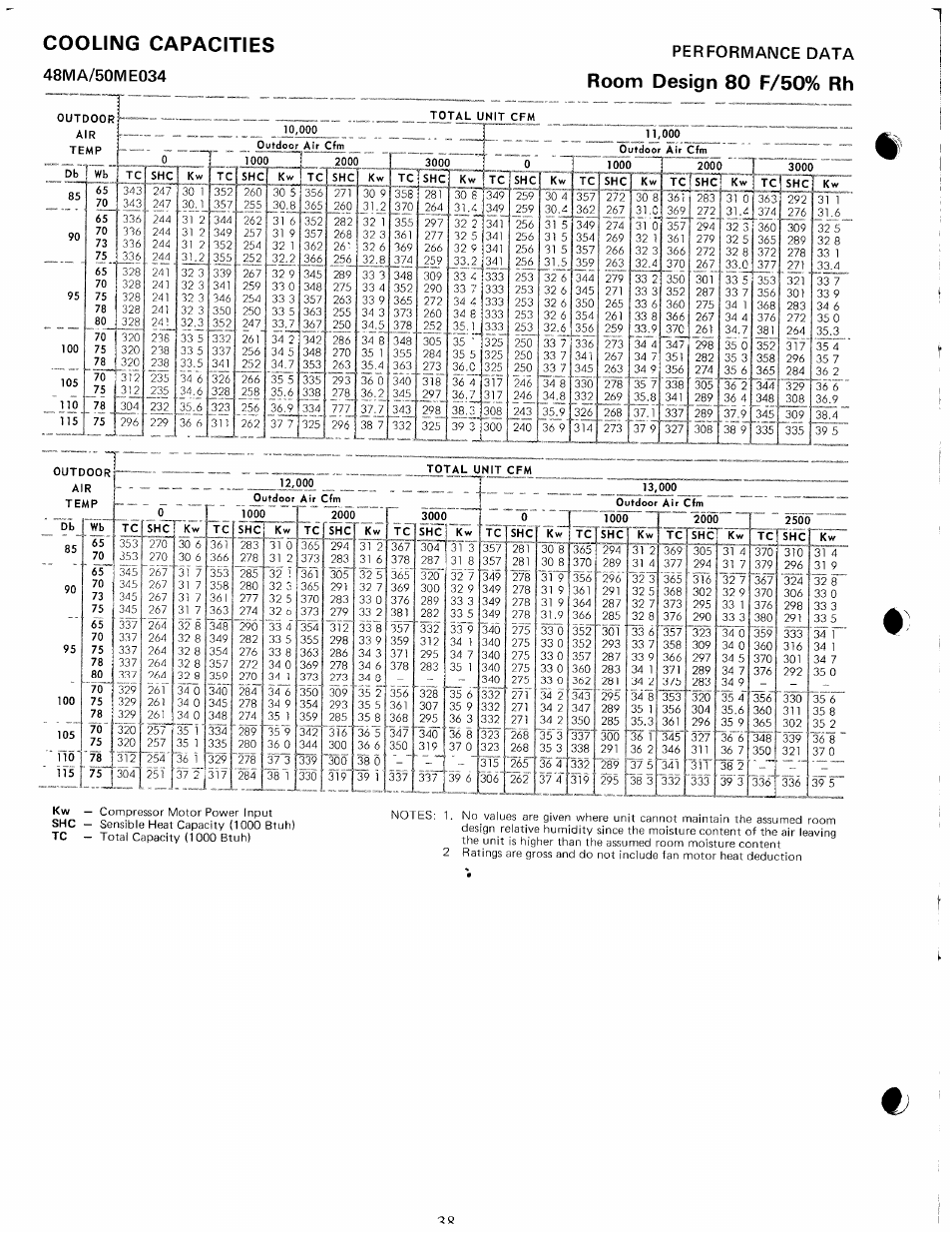 Cooling capacities, Room design 80 f/50% rh, Z® у6 | Carrier 48MA User Manual | Page 40 / 54