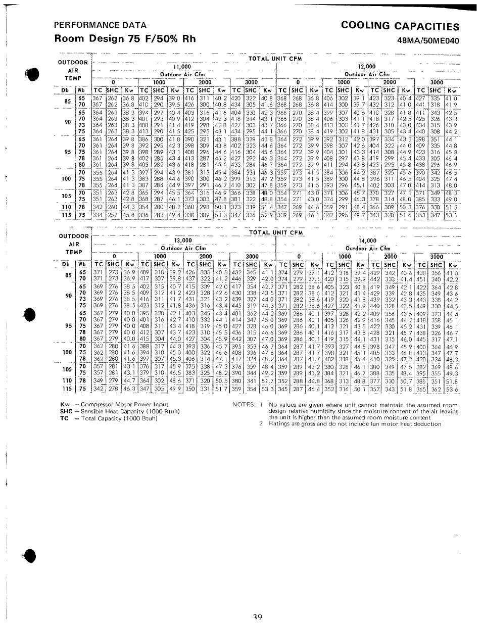 Cooling capacities, 48ma/50me040, Room design 75 f/50% rh | Performance data, Г 2a9 | Carrier 48MA User Manual | Page 41 / 54