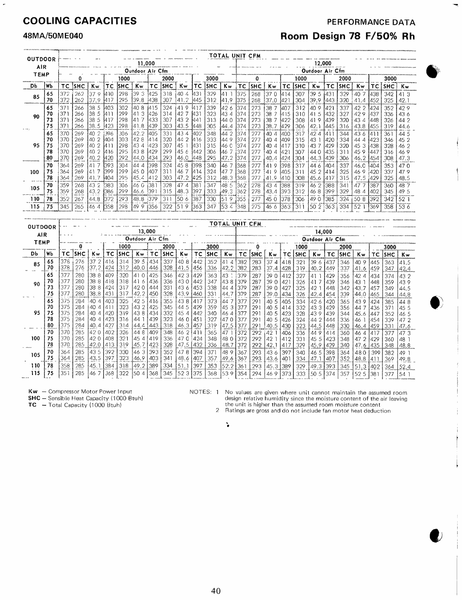 Cooling capacities, Room design 78 f/50% rh | Carrier 48MA User Manual | Page 42 / 54