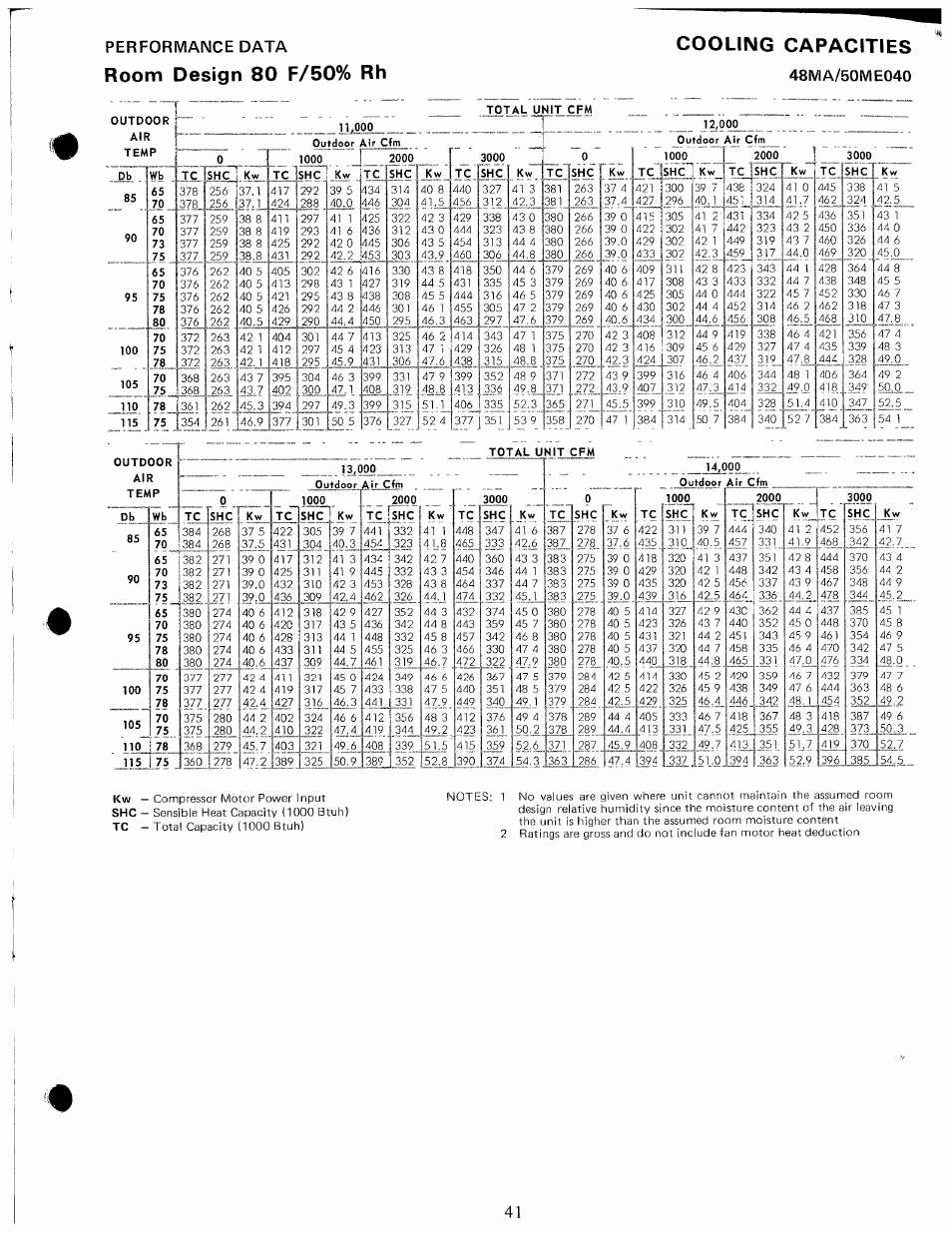 Room design 80 f/50% rh cooling capacities, Performance data, U u 1 d u u k | Carrier 48MA User Manual | Page 43 / 54