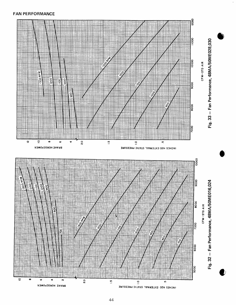 Carrier 48MA User Manual | Page 46 / 54