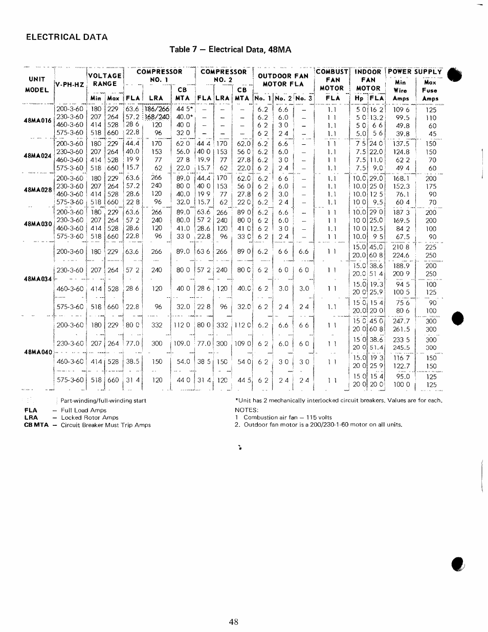 Electrical data table 7 — electrical data, 48ma | Carrier 48MA User Manual | Page 50 / 54