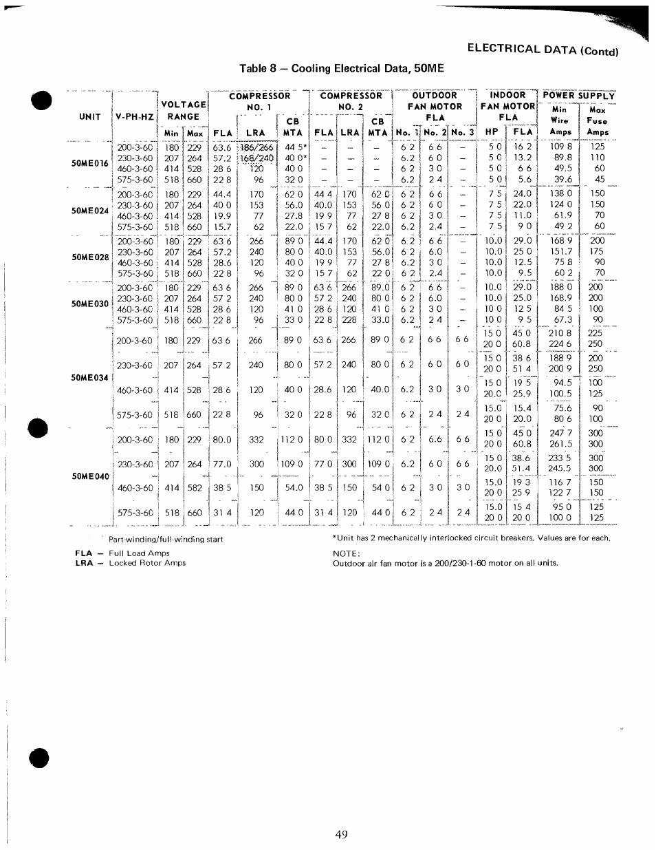 Electrical data (contd) | Carrier 48MA User Manual | Page 51 / 54