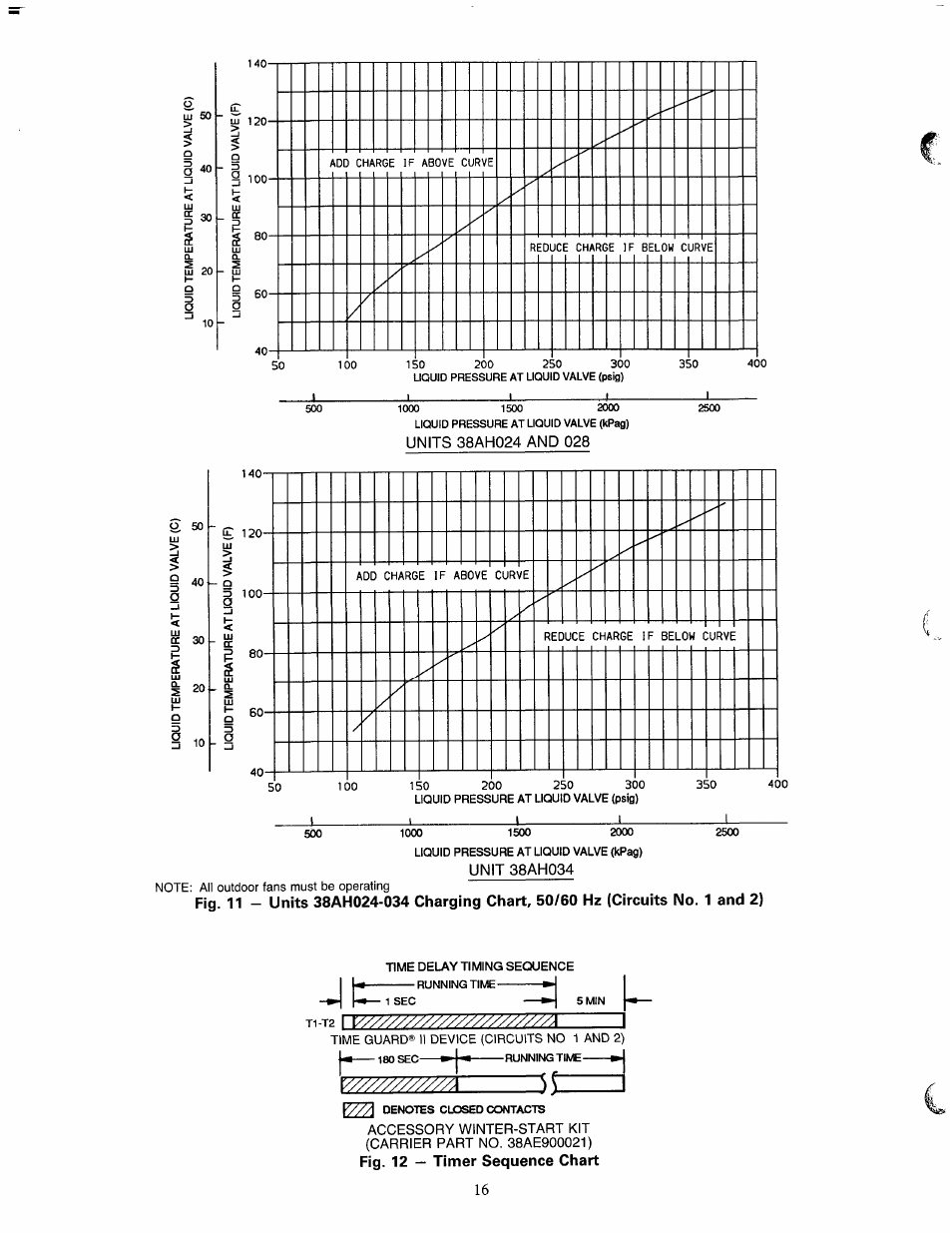 V///////////////////22z, Fig. 12 — timer sequence chart | Carrier 38AH024-034 User Manual | Page 16 / 26