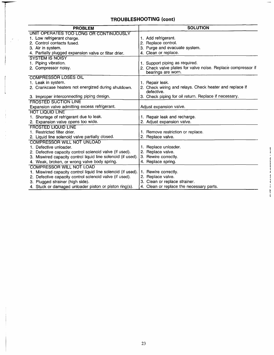 Carrier 38AH024-034 User Manual | Page 23 / 26