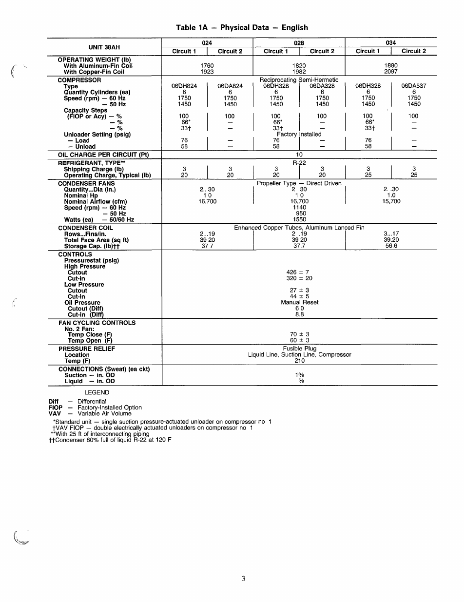 Carrier 38AH024-034 User Manual | Page 3 / 26