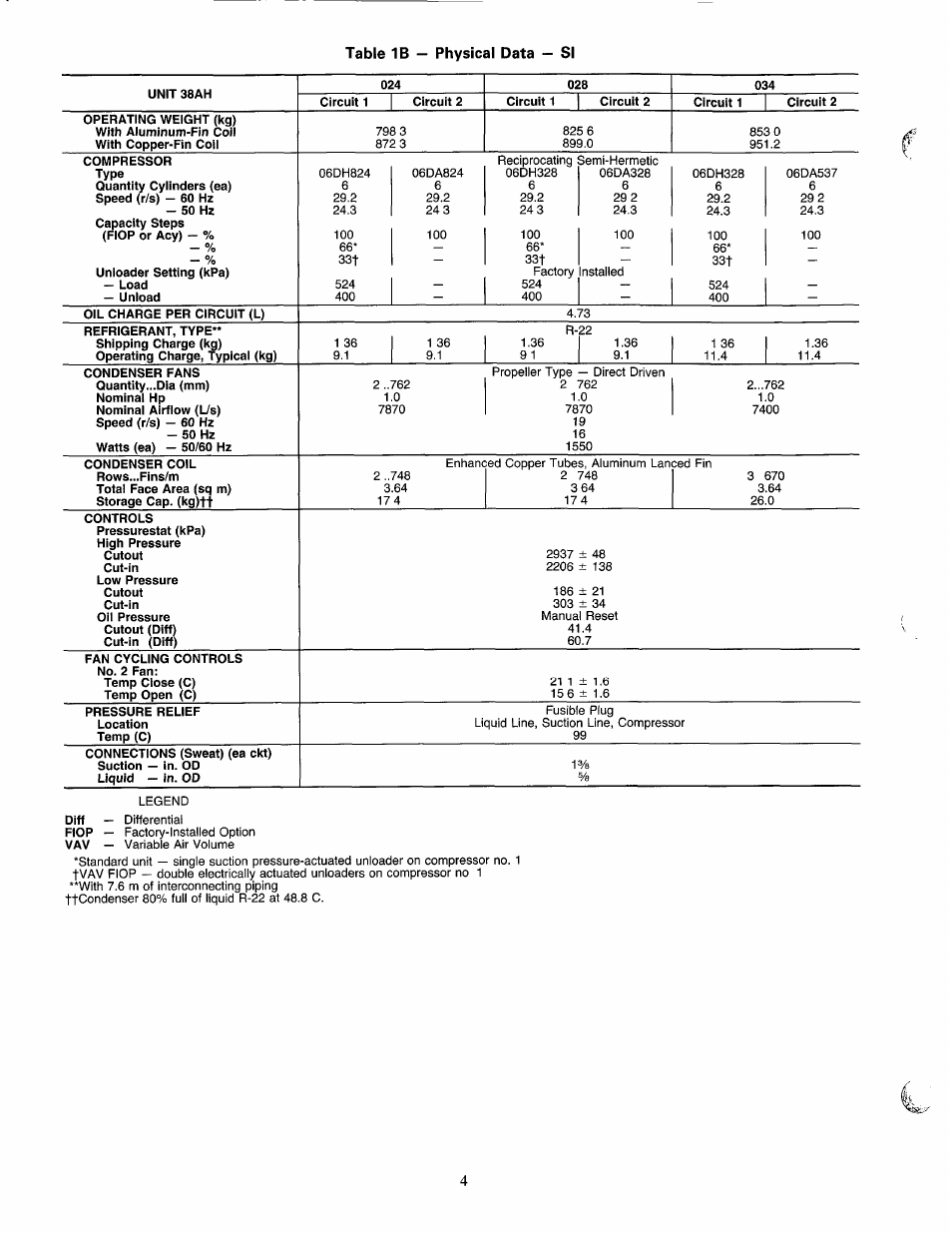 Carrier 38AH024-034 User Manual | Page 4 / 26