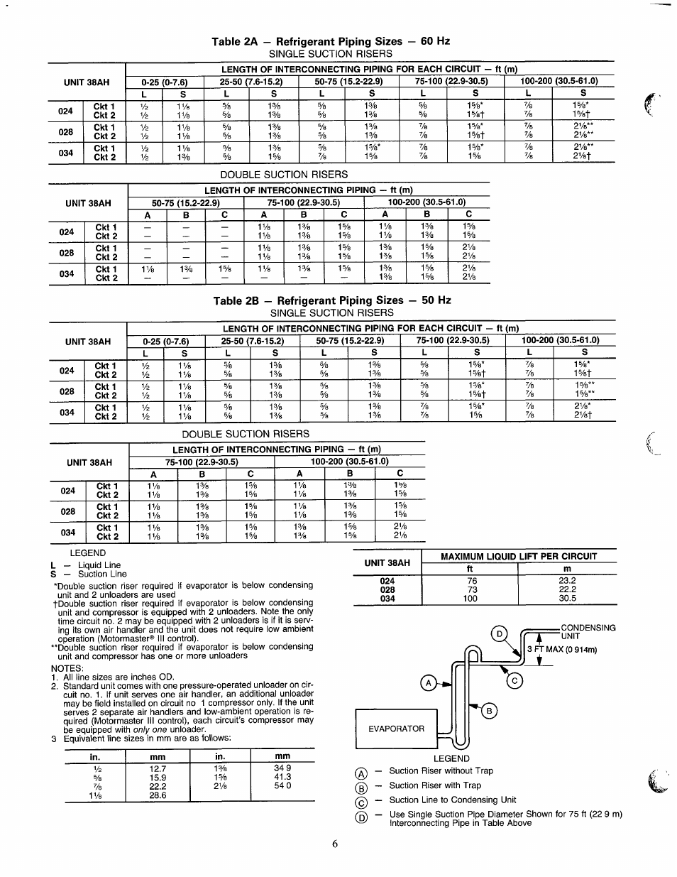 Table 2b — refrigerant piping sizes — 50 hz, Table 2a — refrigerant piping sizes — 60 hz | Carrier 38AH024-034 User Manual | Page 6 / 26