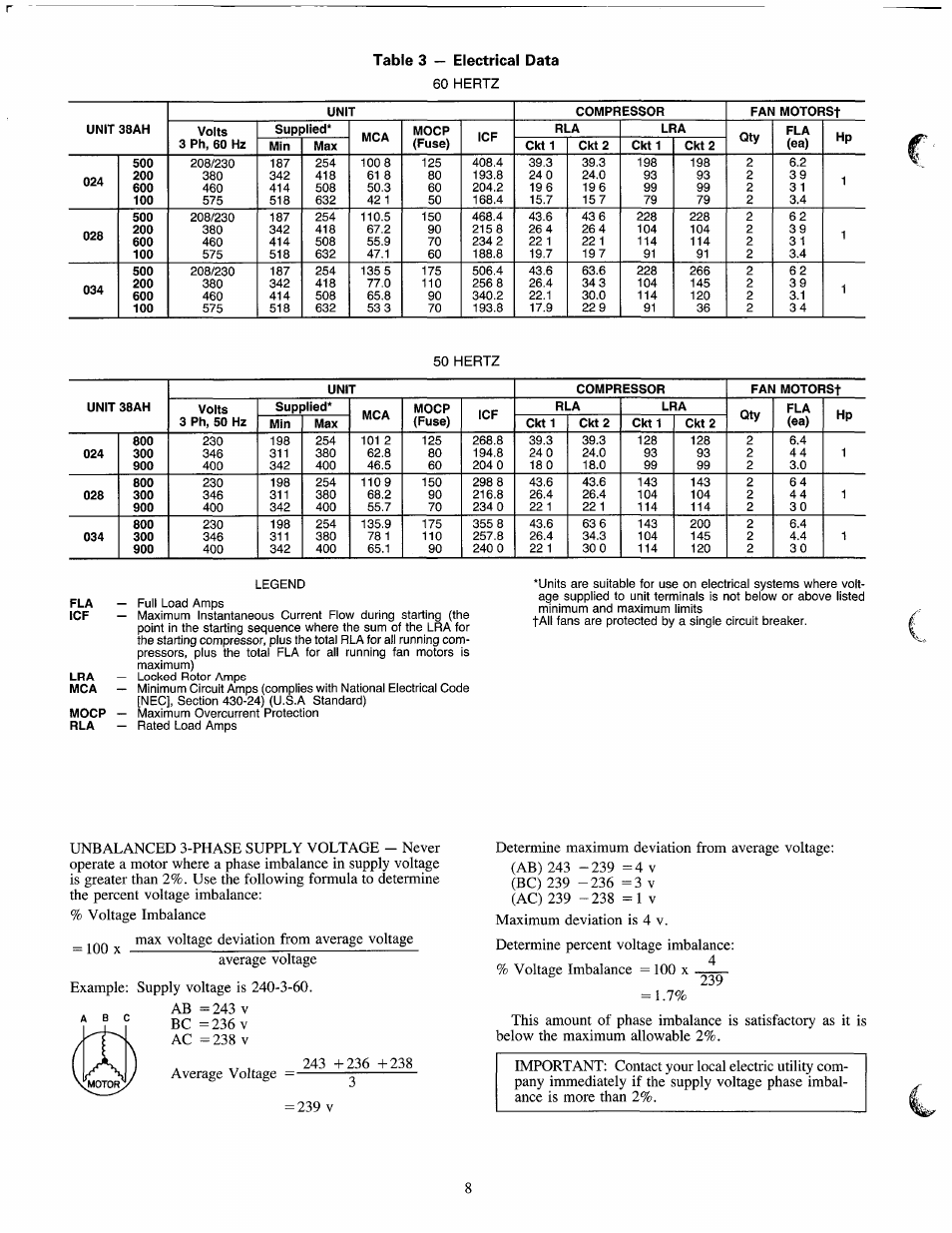 Table 3 — electrical data | Carrier 38AH024-034 User Manual | Page 8 / 26