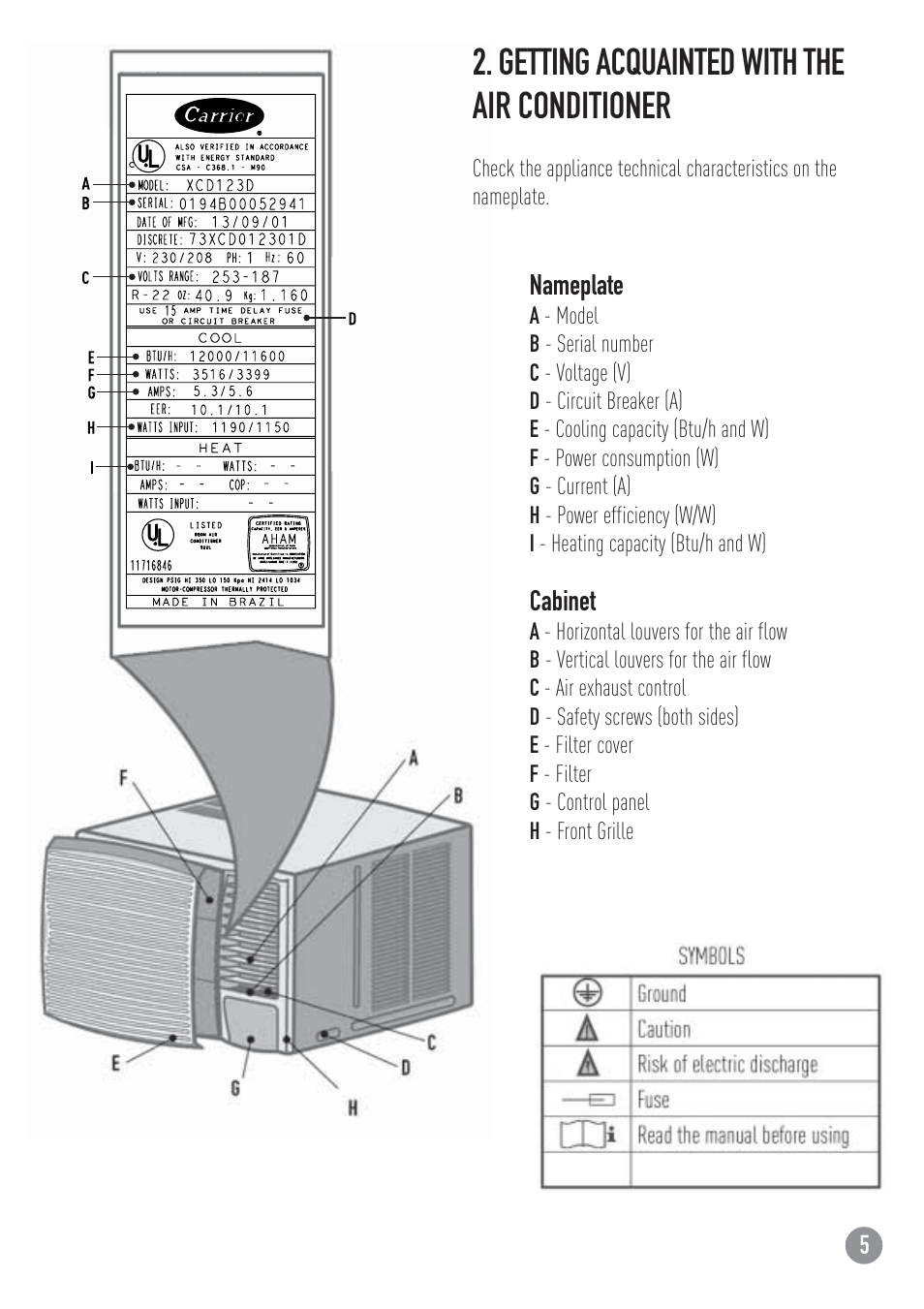 Getting acquainted with the air conditioner | Carrier ZC User Manual | Page 5 / 28