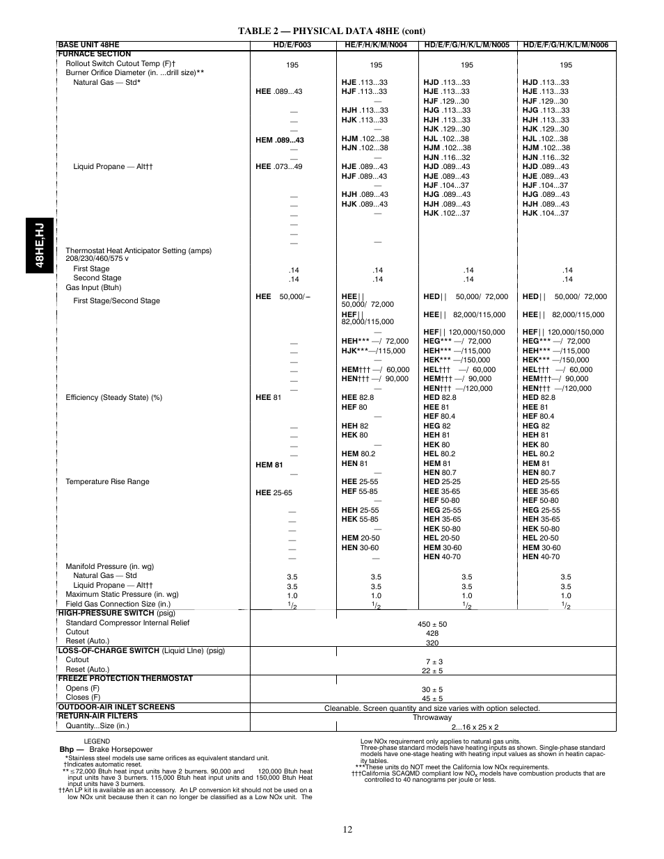 48h e, h j | Carrier 48HJ004---007 User Manual | Page 12 / 64