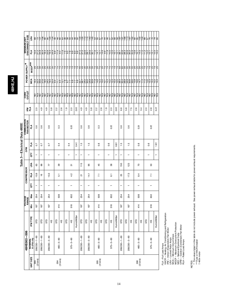 48he ,hj | Carrier 48HJ004---007 User Manual | Page 14 / 64