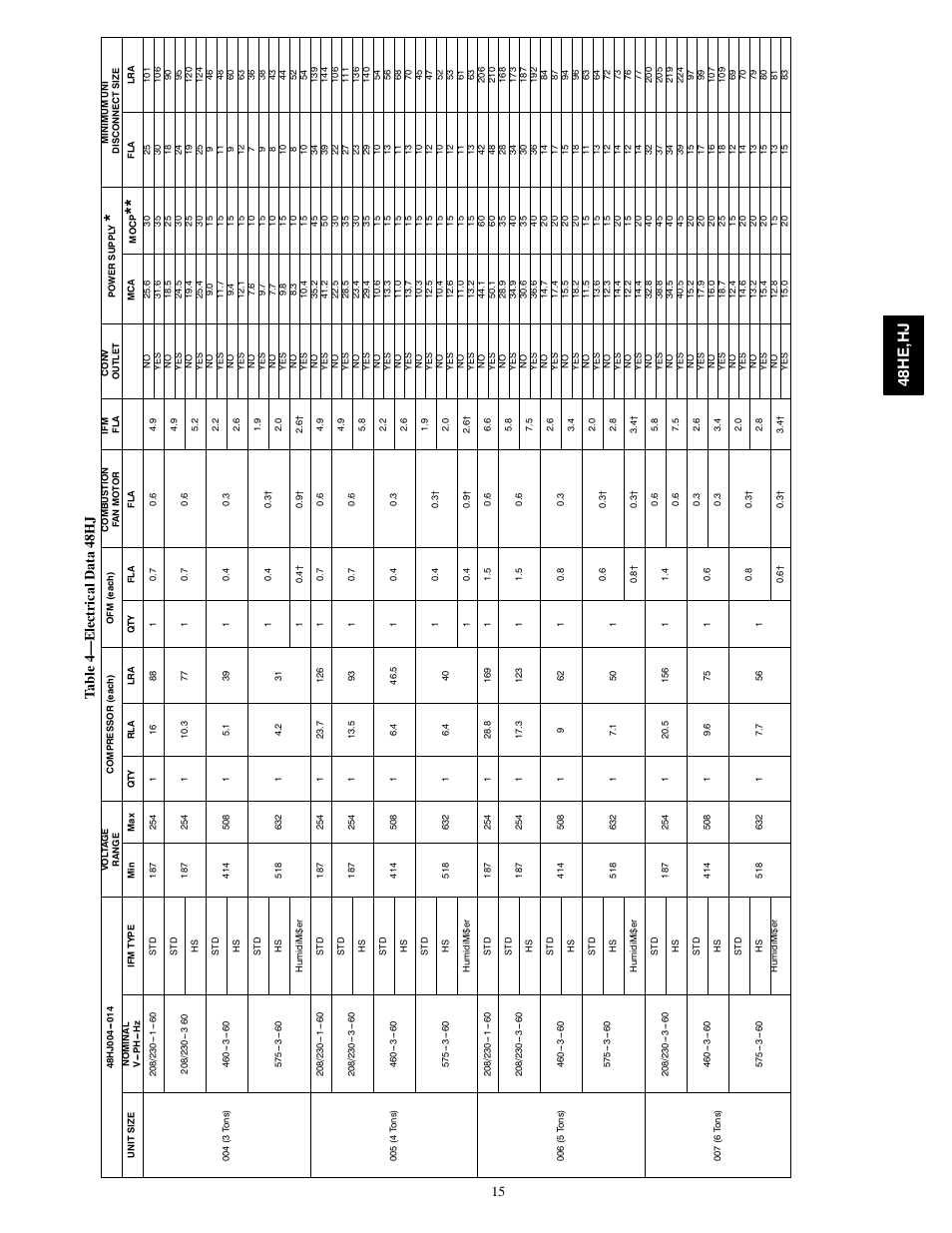 48he ,hj | Carrier 48HJ004---007 User Manual | Page 15 / 64
