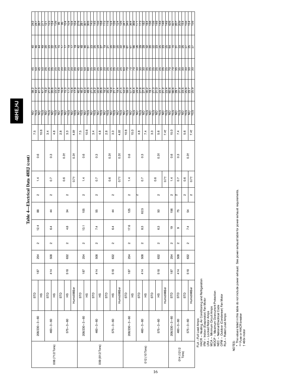 48he ,hj | Carrier 48HJ004---007 User Manual | Page 16 / 64