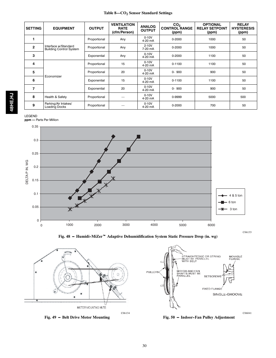 48h e, h j | Carrier 48HJ004---007 User Manual | Page 30 / 64