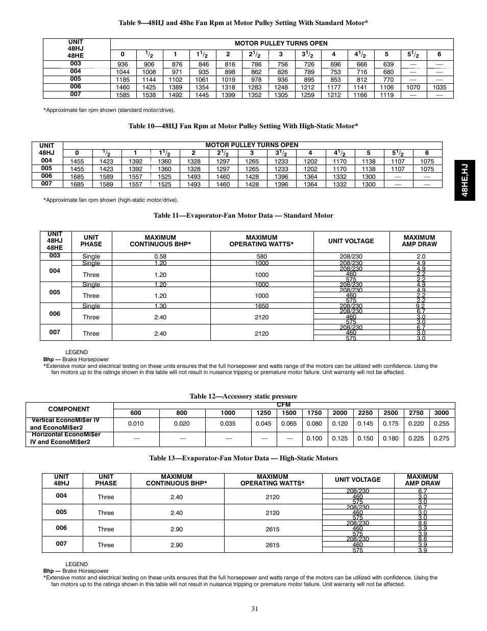 Carrier 48HJ004---007 User Manual | Page 31 / 64
