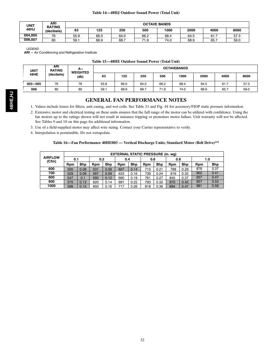 Carrier 48HJ004---007 User Manual | Page 32 / 64