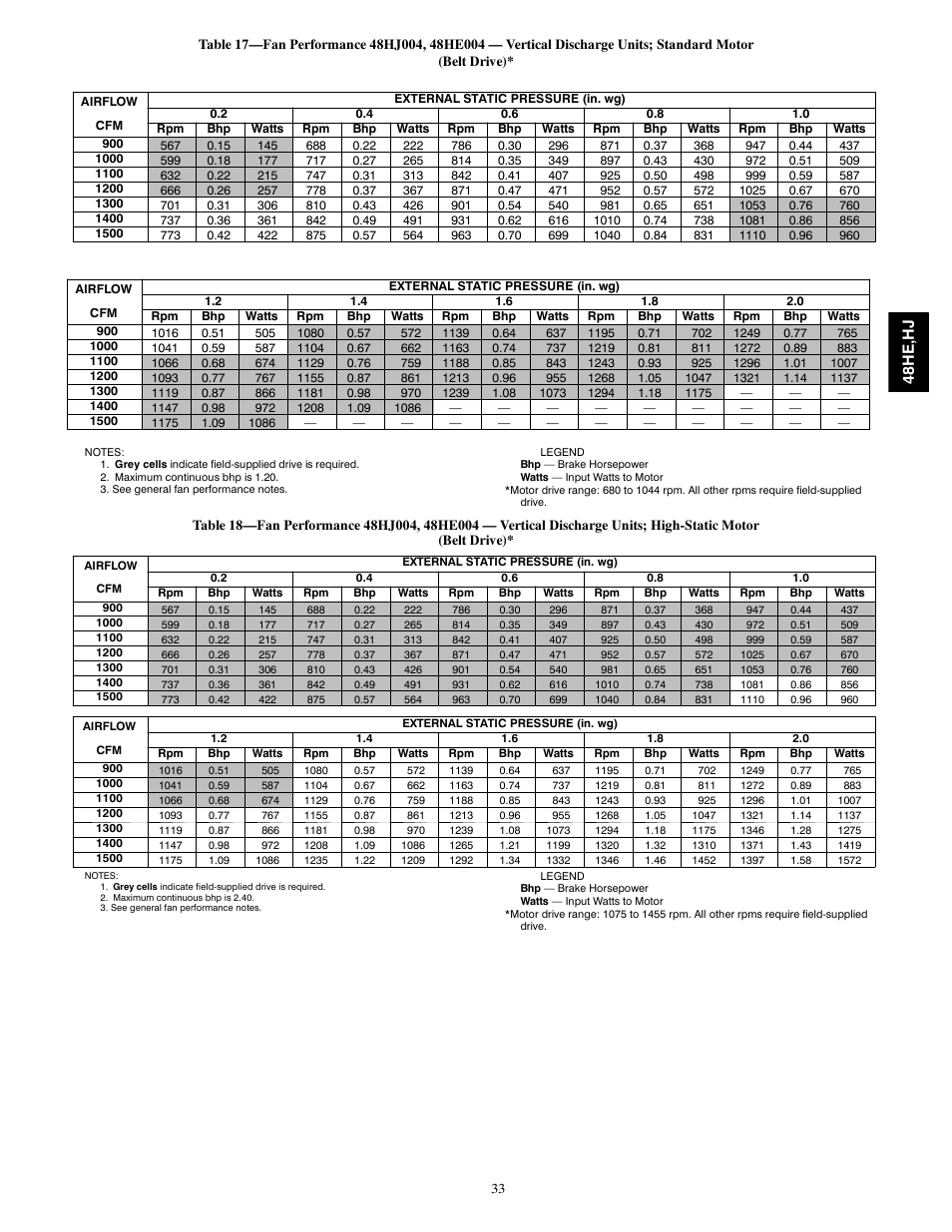48h e, h j | Carrier 48HJ004---007 User Manual | Page 33 / 64