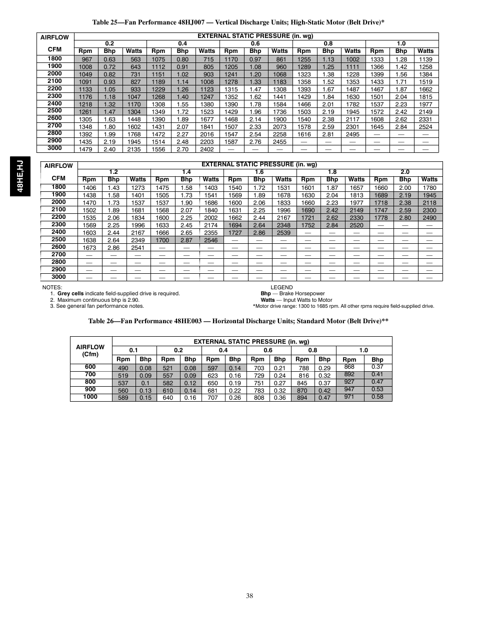 Carrier 48HJ004---007 User Manual | Page 38 / 64