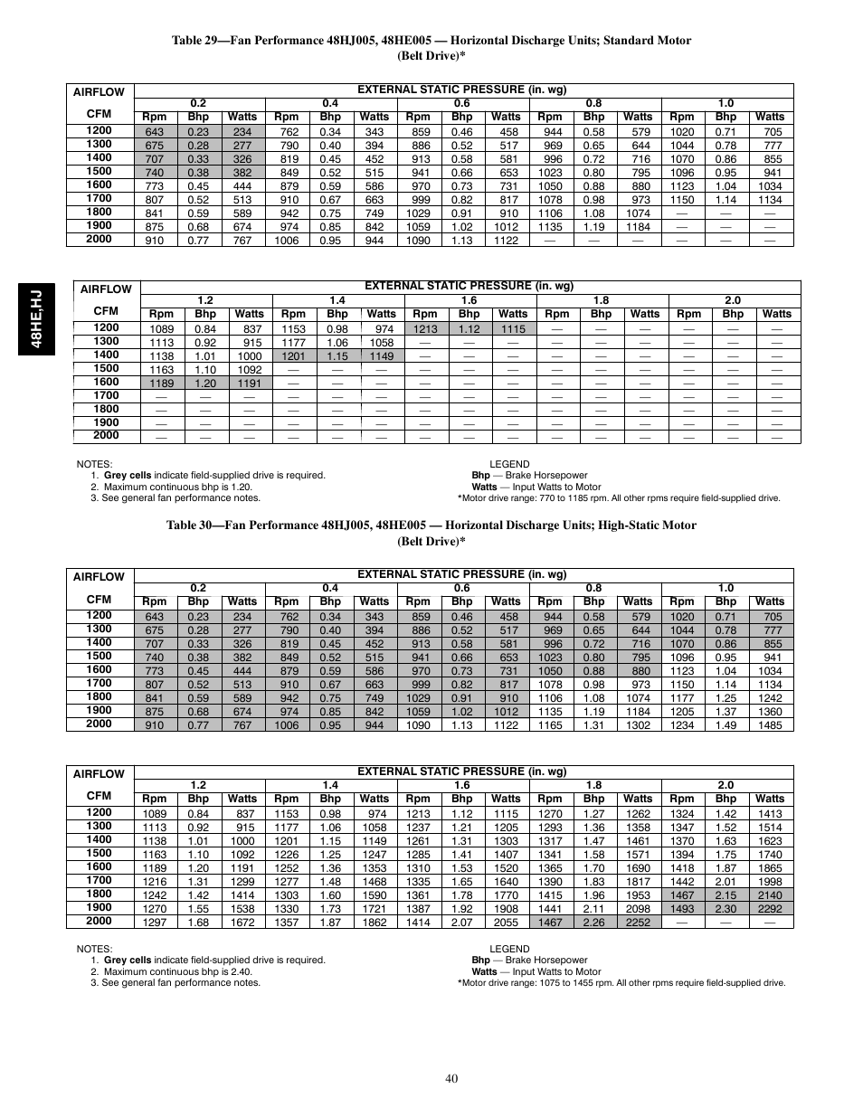 Carrier 48HJ004---007 User Manual | Page 40 / 64