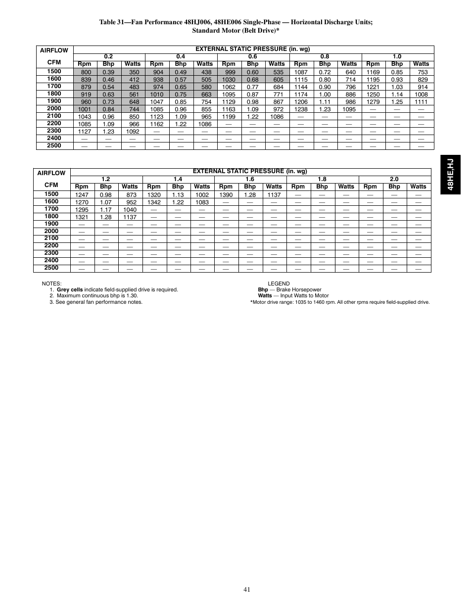 Carrier 48HJ004---007 User Manual | Page 41 / 64