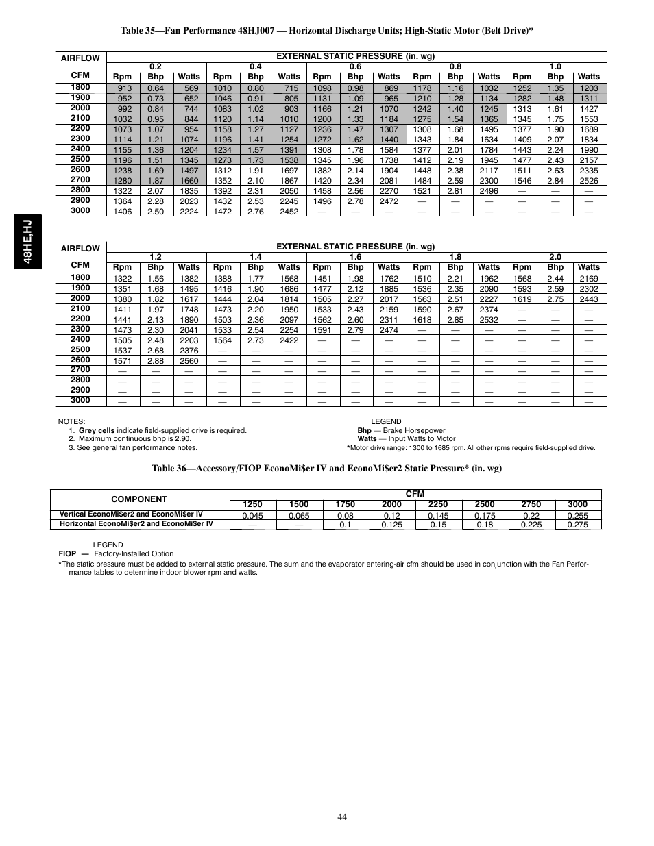 Carrier 48HJ004---007 User Manual | Page 44 / 64