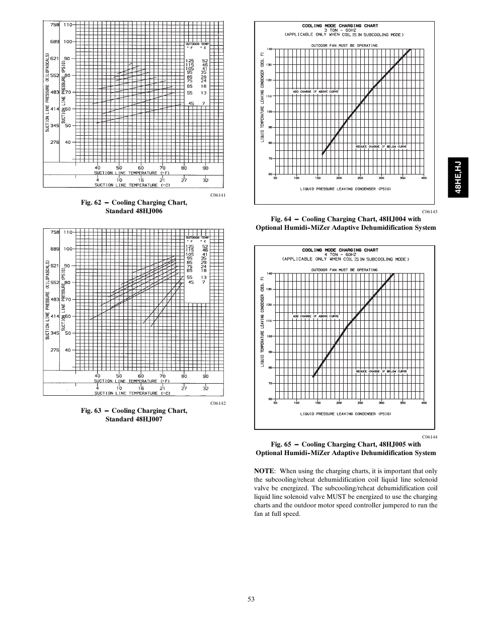Carrier 48HJ004---007 User Manual | Page 53 / 64