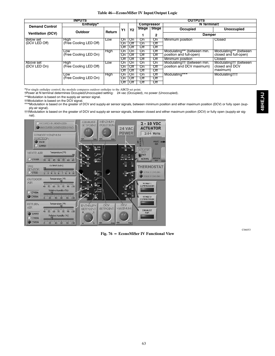Carrier 48HJ004---007 User Manual | Page 63 / 64