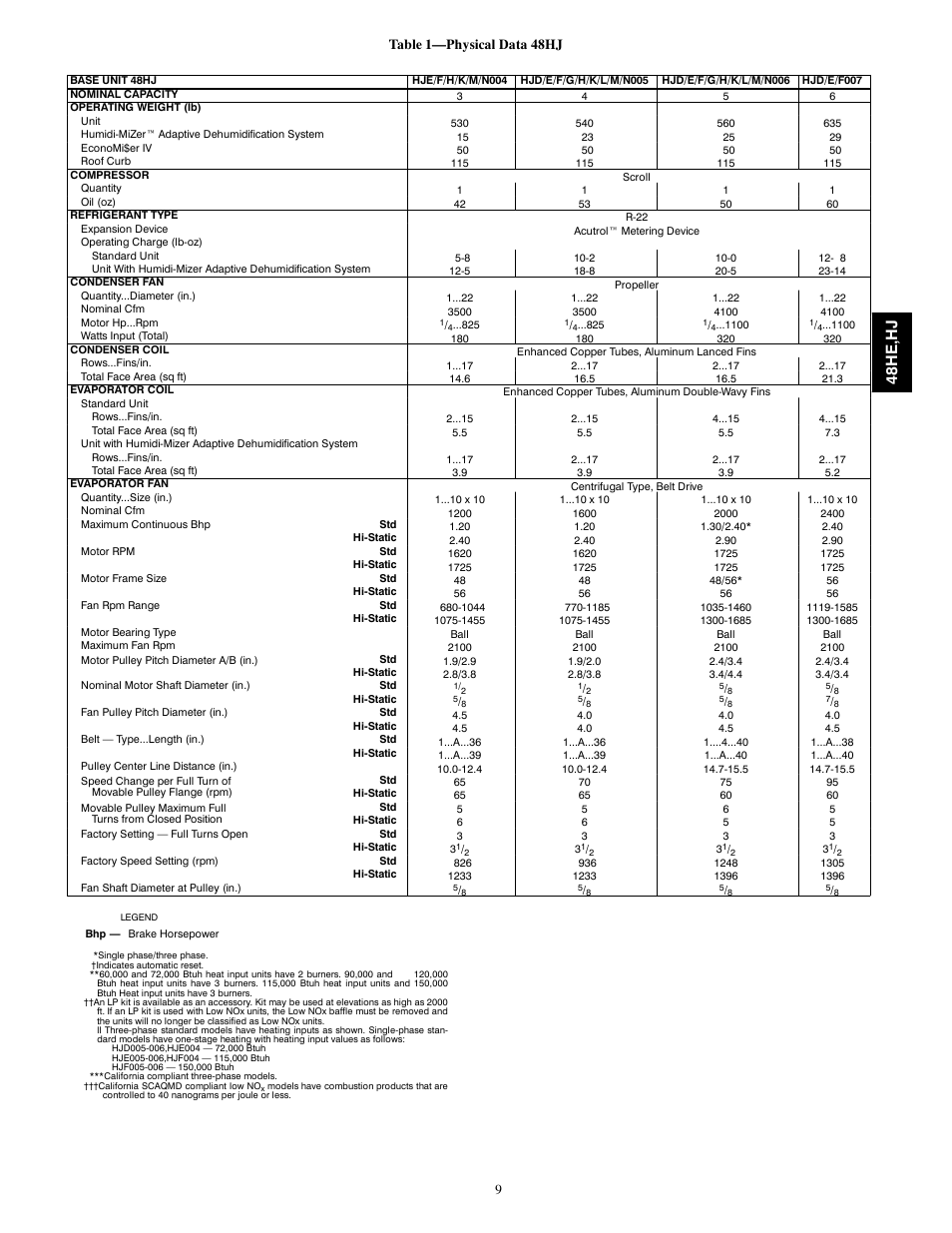 48h e, h j | Carrier 48HJ004---007 User Manual | Page 9 / 64