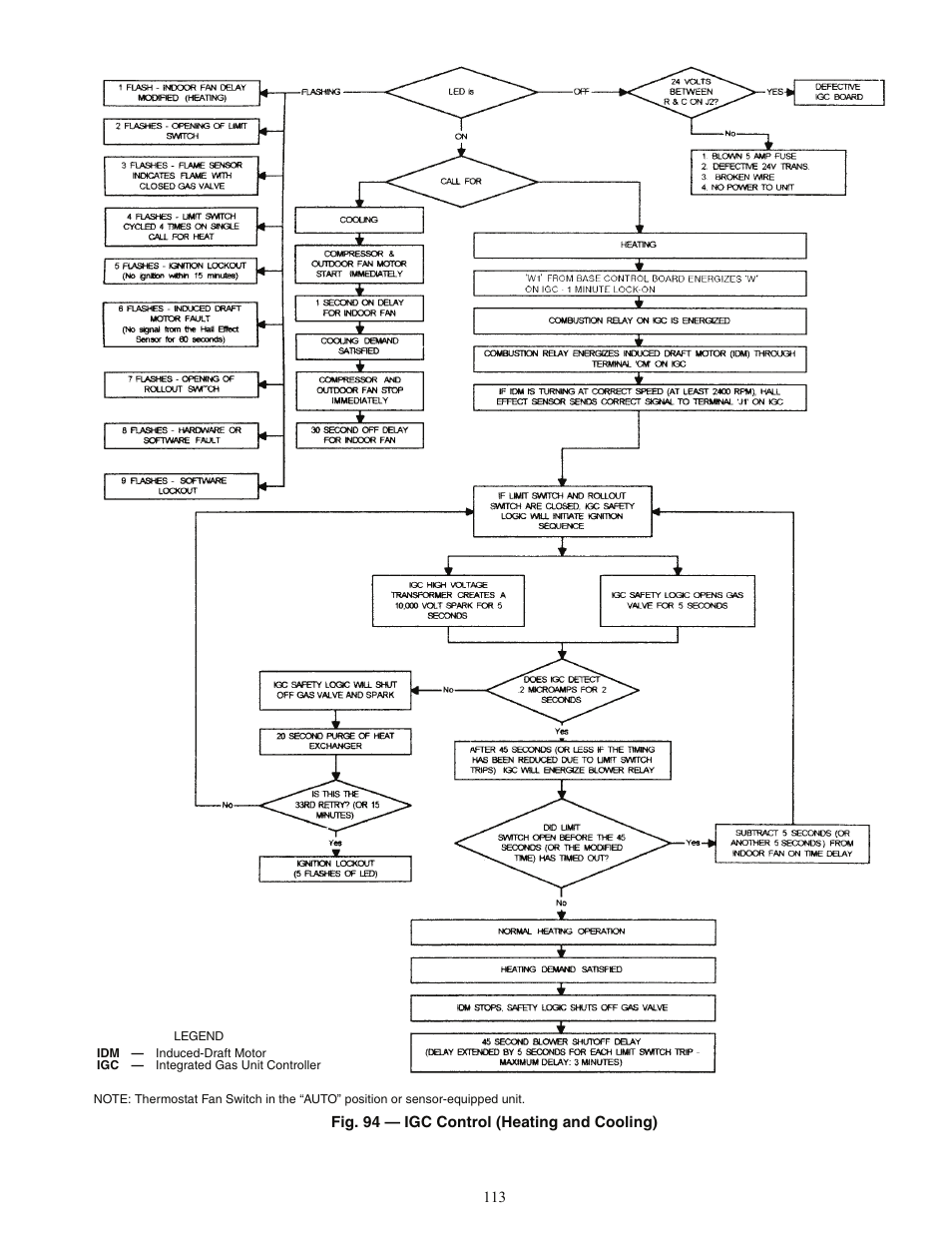 Carrier 48AJ User Manual | Page 113 / 118