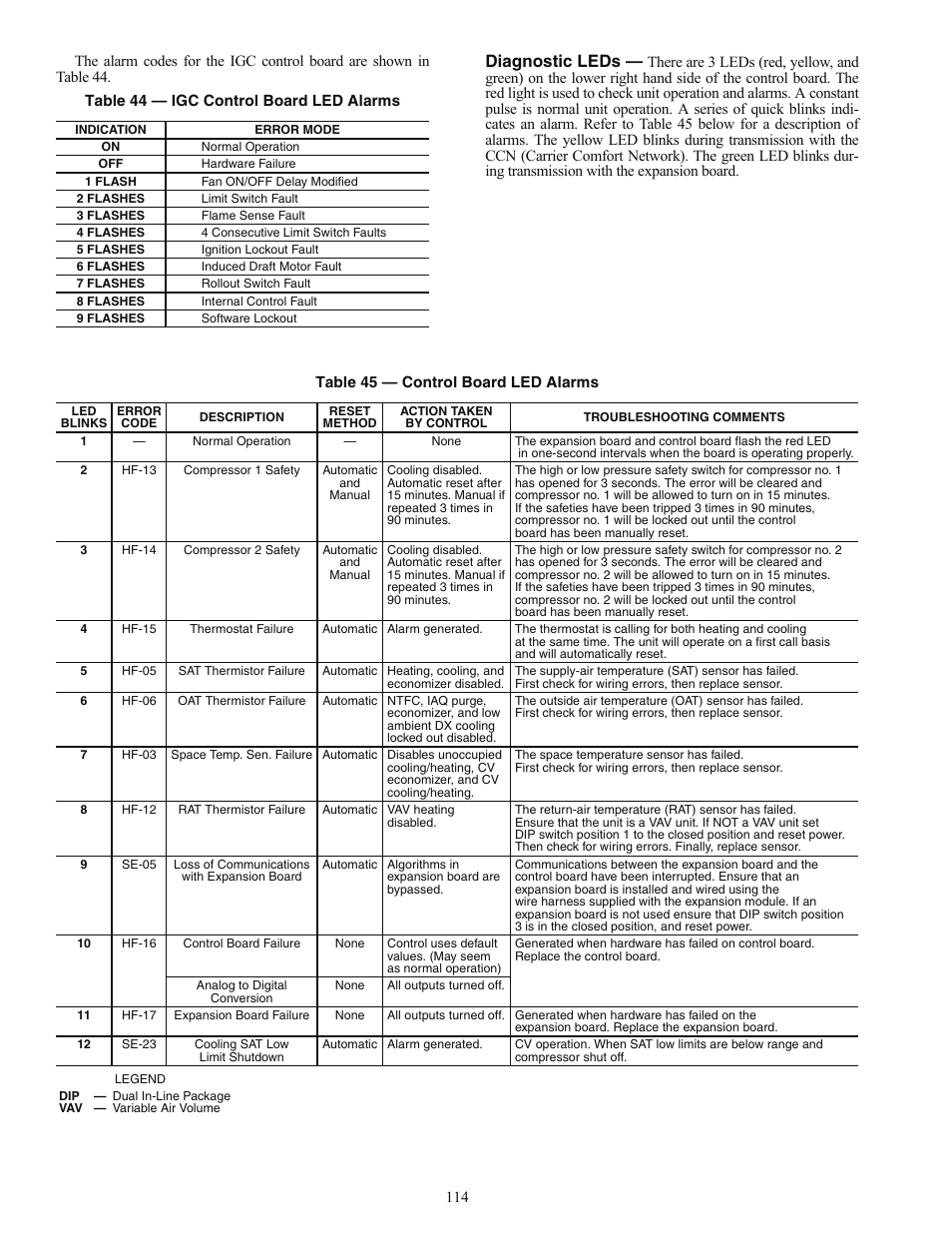 Diagnostic leds | Carrier 48AJ User Manual | Page 114 / 118