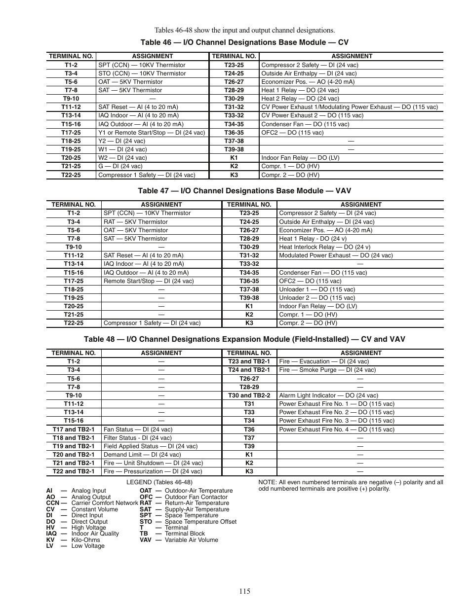 Carrier 48AJ User Manual | Page 115 / 118