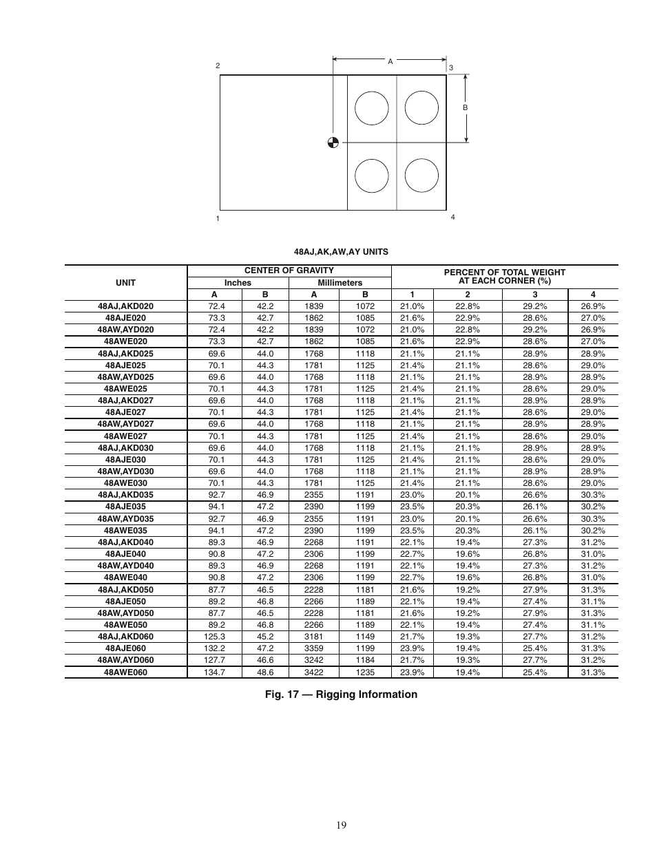 Carrier 48AJ User Manual | Page 19 / 118