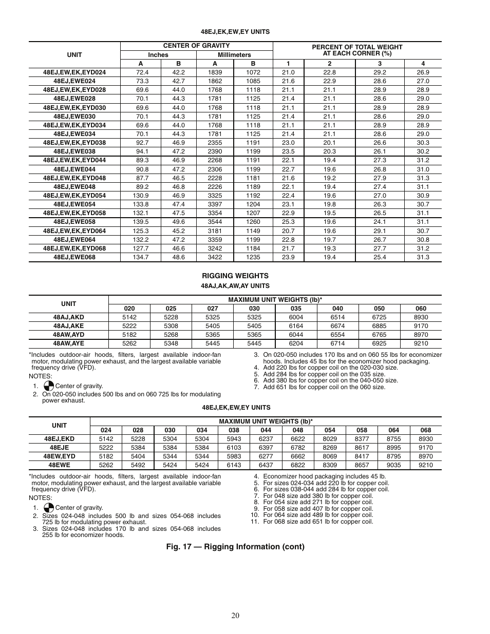 Carrier 48AJ User Manual | Page 20 / 118