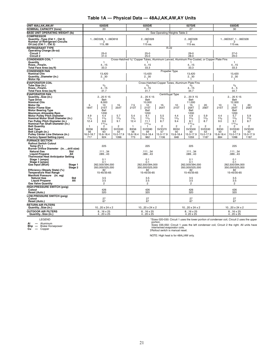 Carrier 48AJ User Manual | Page 21 / 118