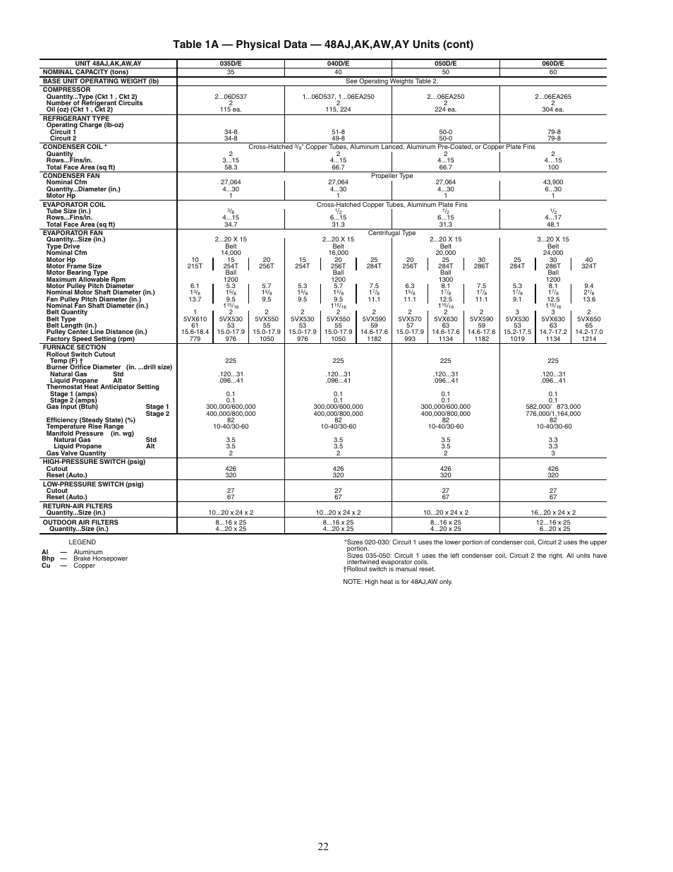 Carrier 48AJ User Manual | Page 22 / 118