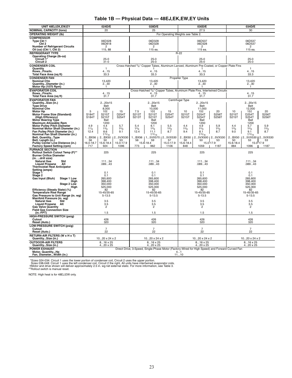 Carrier 48AJ User Manual | Page 23 / 118