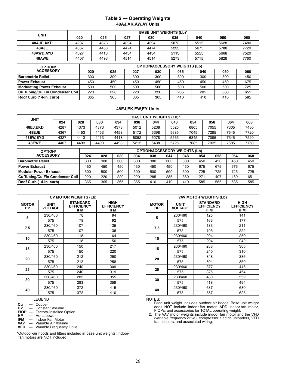 Carrier 48AJ User Manual | Page 26 / 118